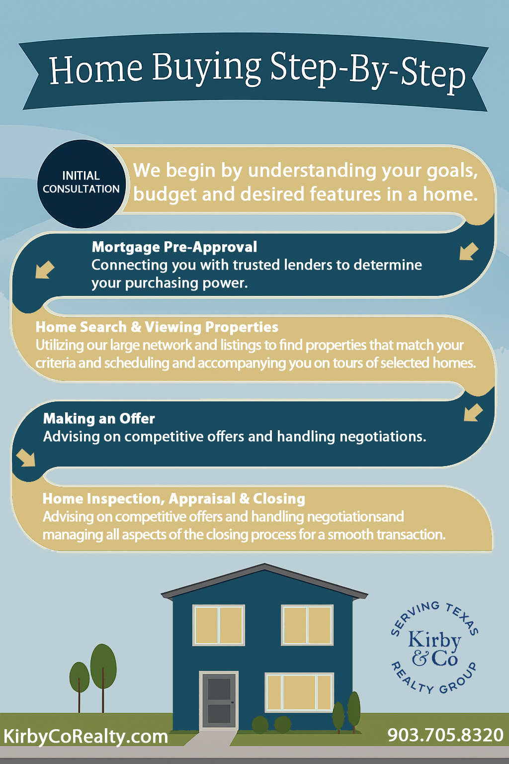 Home-Buying-Diagram